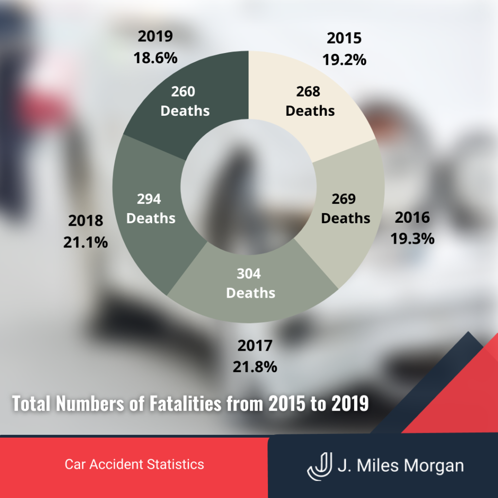 west-virginia-car-accident-statistics